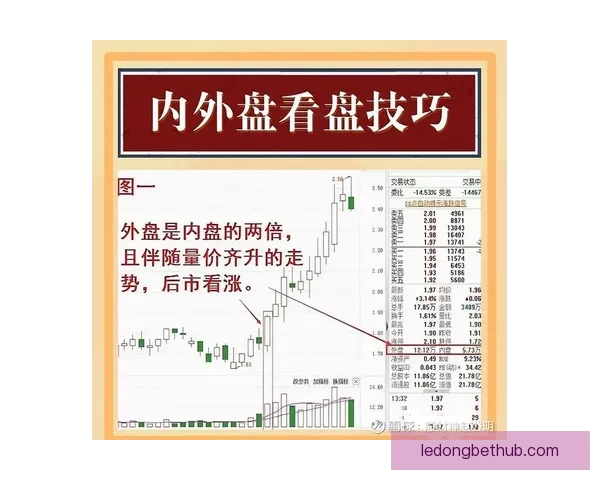 世界杯足球竞猜盘口分析:如何根据盘口变化预测赛事走势和结果 世界杯足球竞猜盘口分析:如何根据盘口变化预测赛事走势和结果