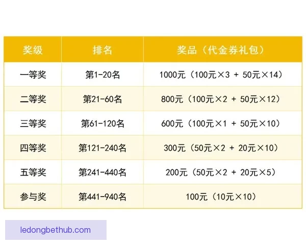世界杯精彩赛事竞猜平台，让你轻松赢取丰厚奖金体验